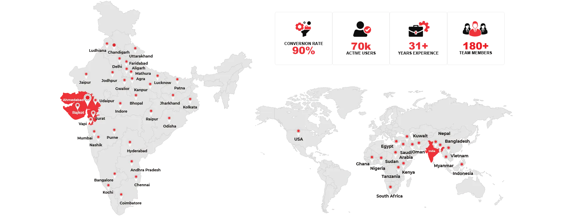 Global Presence